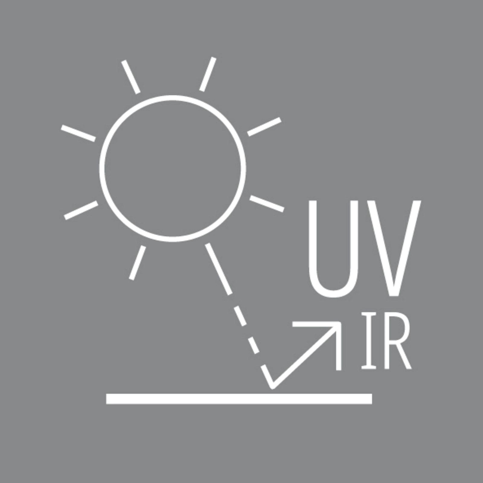 UV/IR