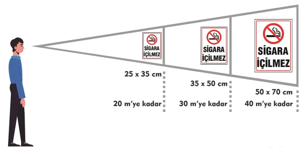 Levha Mesafe Seçimi