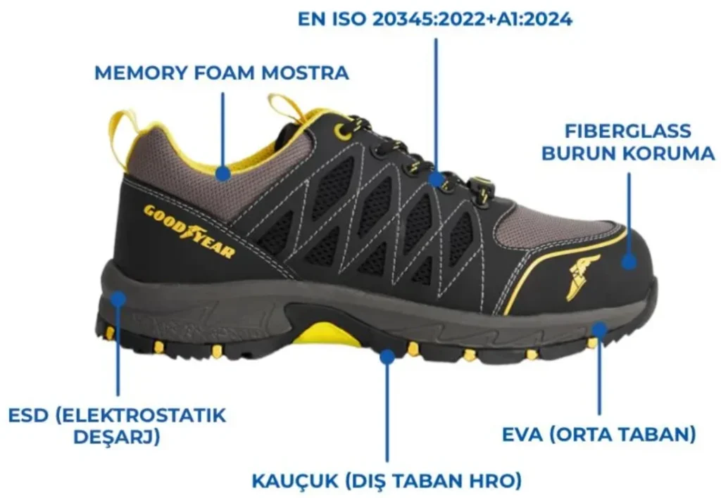 Goodyear Outlander GY32-110 S1PL