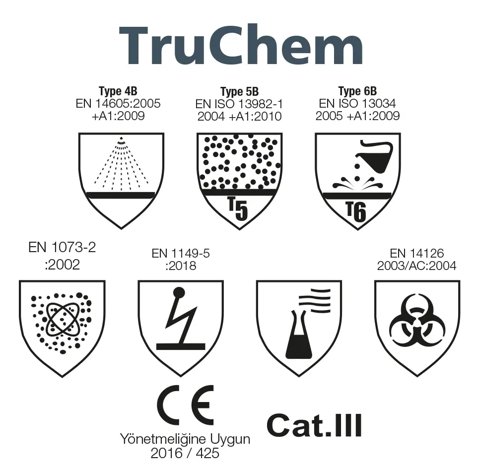 Faba T-630 TruChem